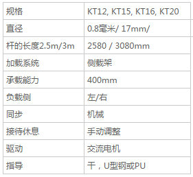 KT12, KT15, KT16, KT20 - 送料機